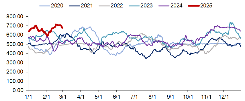 资料来源：iFinD