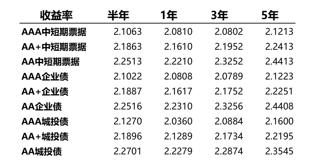 数据来源:Wind,统计区间2025/2/24-2025/2/28。