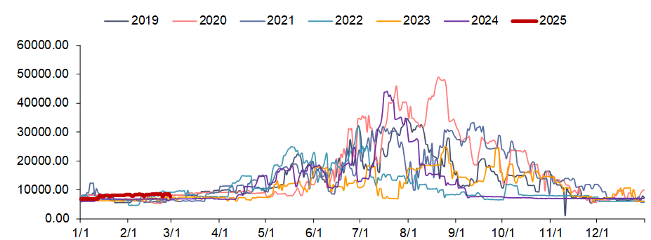 资料来源：iFinD，信达证券研发中心