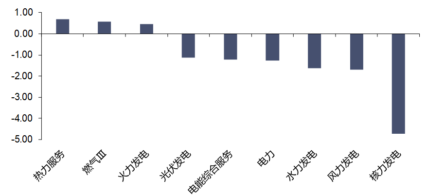 资料来源：iFinD，信达证券研发中心