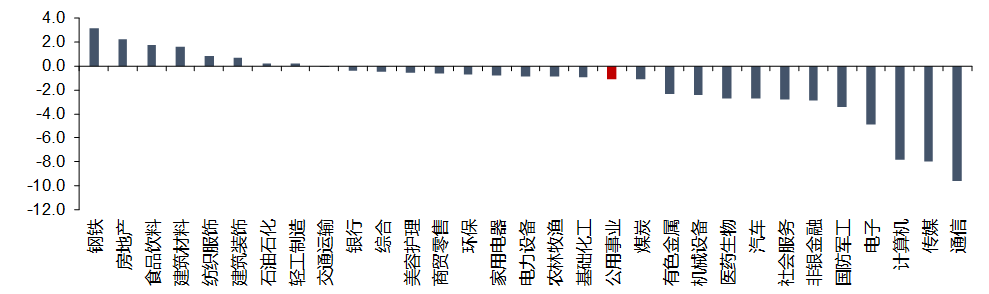 资料来源：iFinD，信达证券研发中心