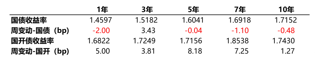数据来源:Wind,统计区间2025/2/24-2025/2/28。