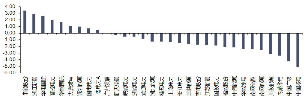 资料来源：iFinD，信达证券研发中心
