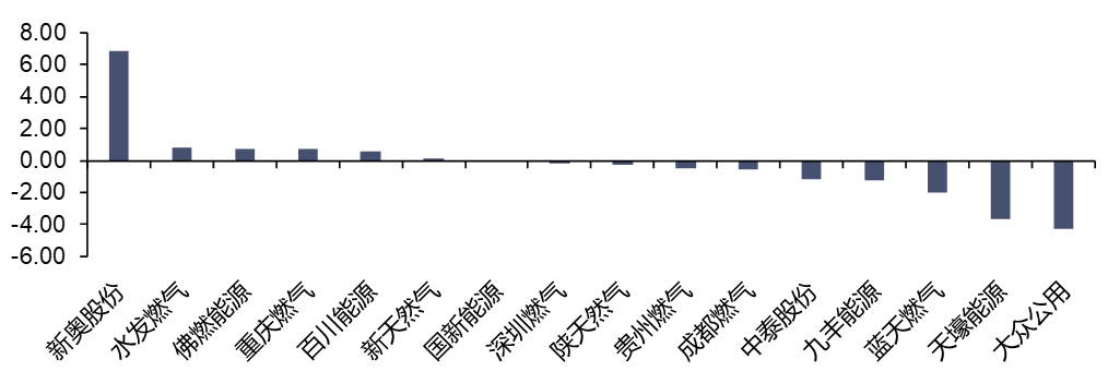资料来源：iFinD，信达证券研发中心