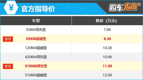 上述厂家指导价仅代表2025年2月18日的价格,如有变动请以官网为准