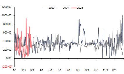 资料来源:泛能网,信达证券研发中心