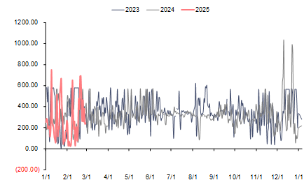 资料来源:泛能网,信达证券研发中心
