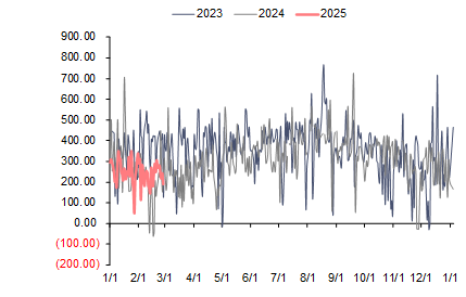 资料来源:泛能网,信达证券研发中心