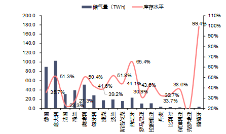 资料来源：GIE，信达证券研发中心