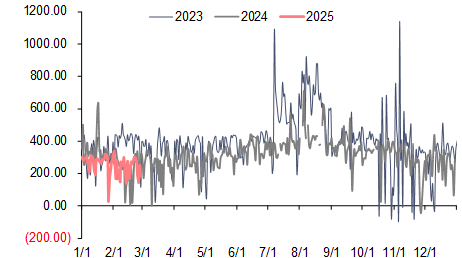 资料来源：泛能网，信达证券研发中心