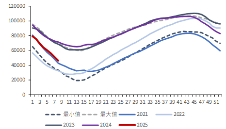 资料来源：Bruegel，信达证券研发中心 