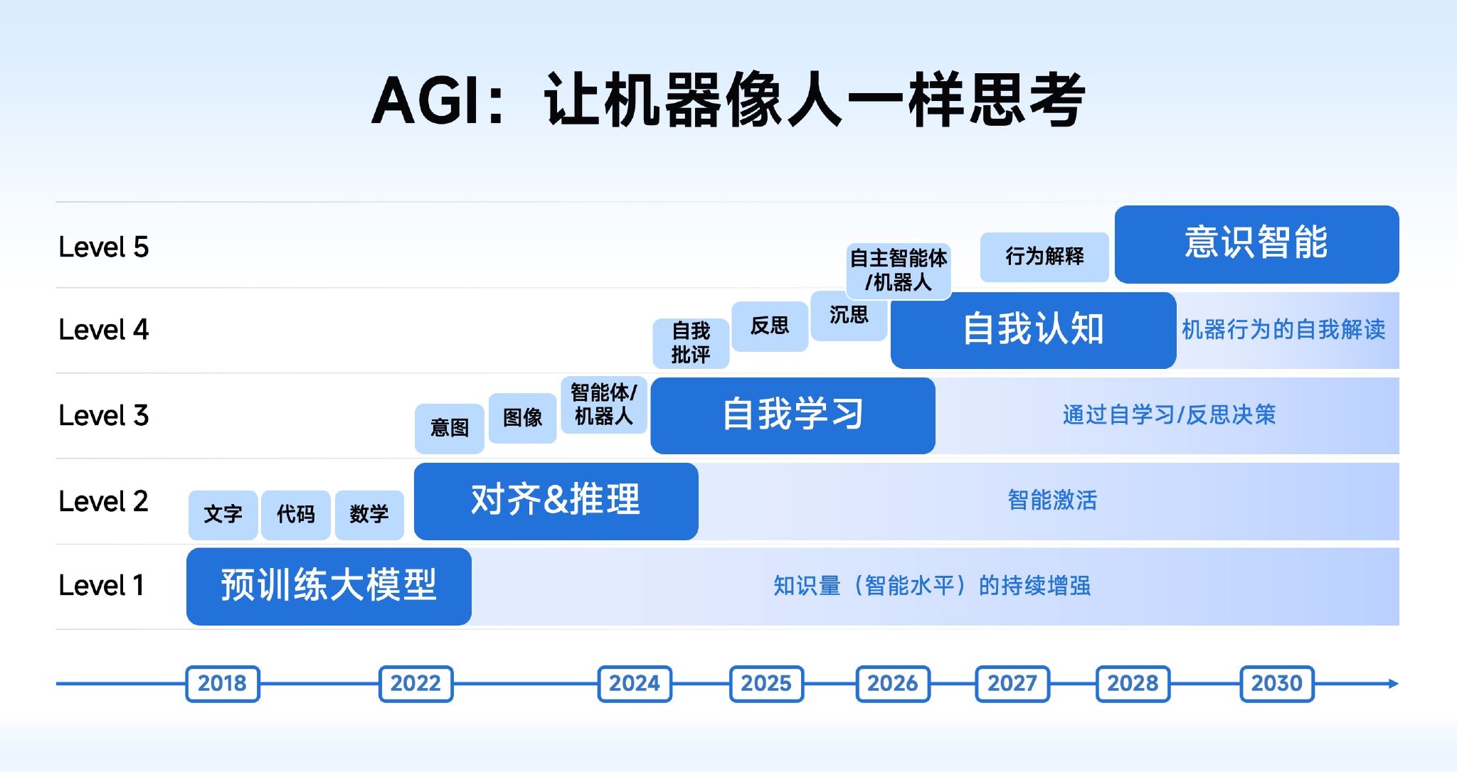 图片来源:智谱