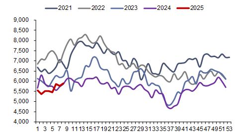 资料来源：Bruegel，信达证券研发中心   