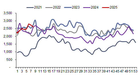 资料来源：Bruegel，信达证券研发中心 
