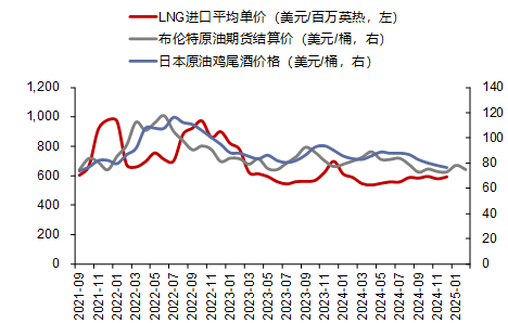 资料来源：iFinD，信达证券研发中心