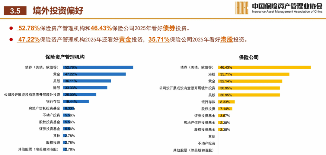 33万亿"长钱"新动向：资产配置偏好债券仍是首选  第4张