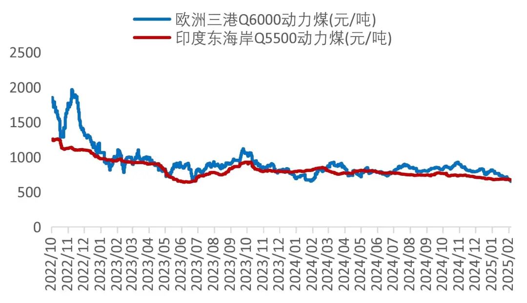 资料来源：Wind，山西证券研究所