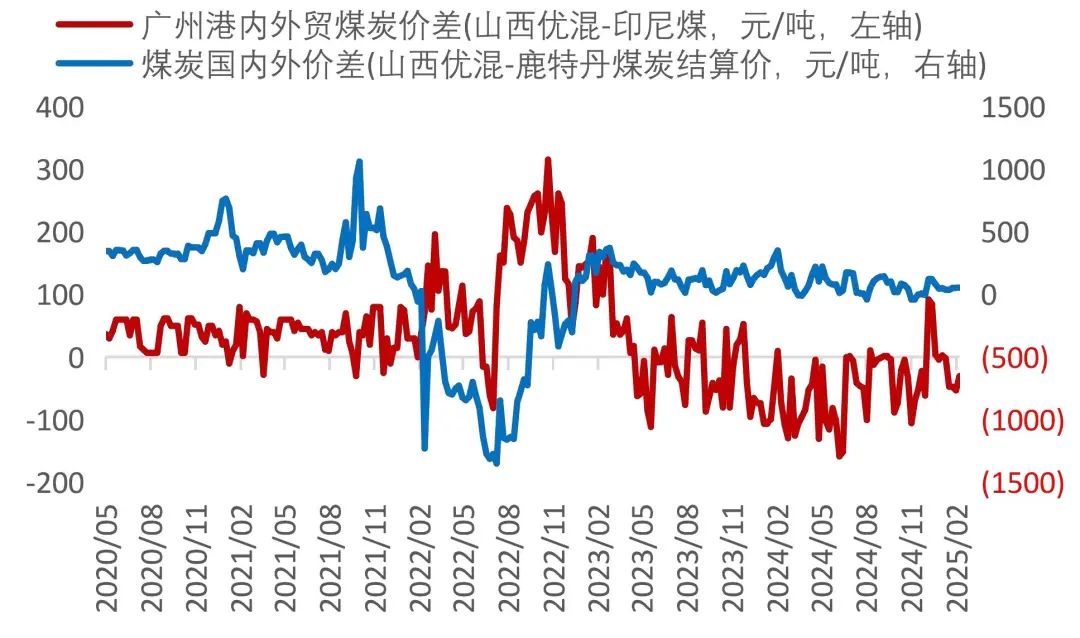 资料来源：Wind，山西证券研究所