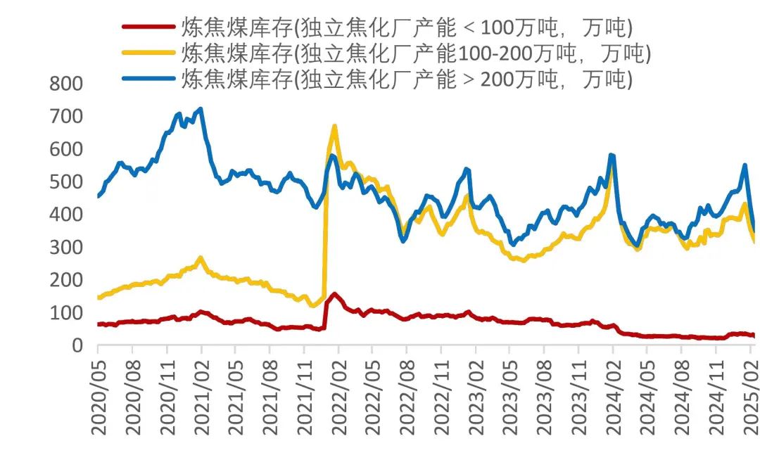 资料来源：Wind，山西证券研究所