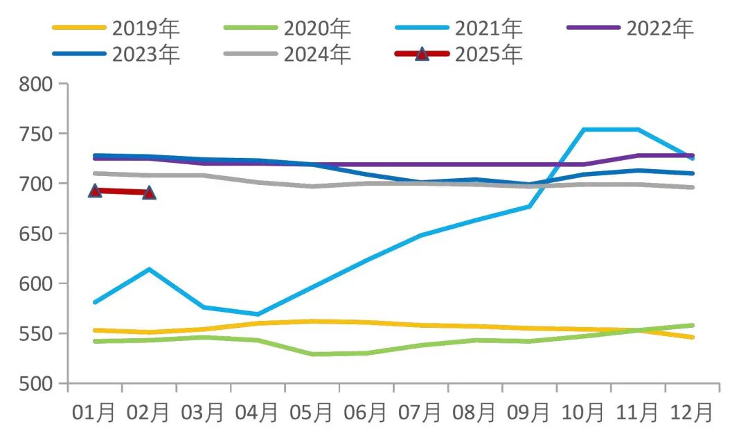 资料来源：Wind，山西证券研究所