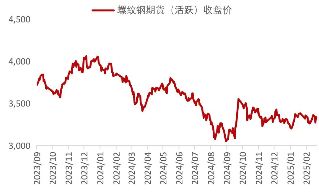 资料来源：Wind，山西证券研究所