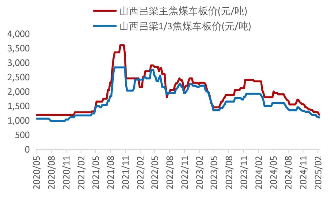 资料来源：Wind，山西证券研究所