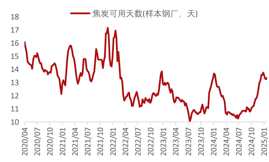 资料来源：Wind，山西证券研究所