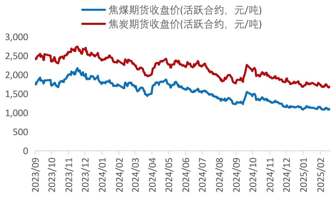 资料来源：Wind，山西证券研究所