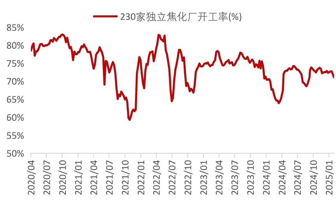 资料来源：Wind，山西证券研究所