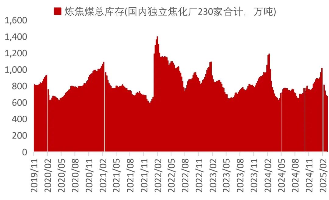 资料来源：Wind，山西证券研究所