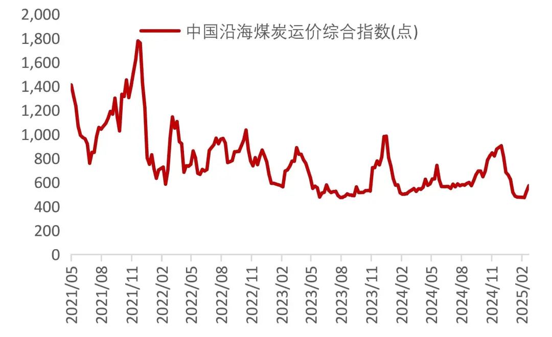 资料来源：Wind，山西证券研究所