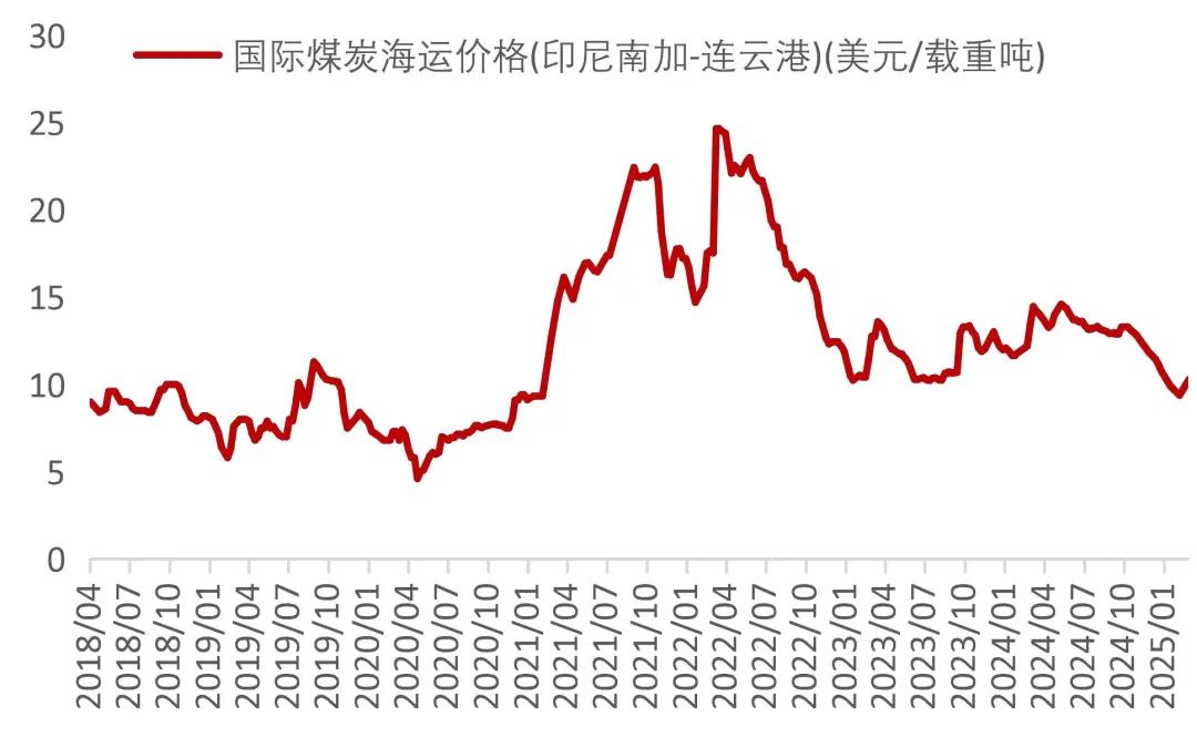 资料来源：Wind，山西证券研究所