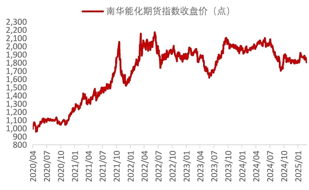 资料来源：Wind，山西证券研究所