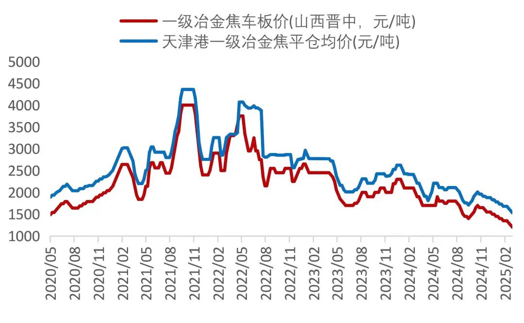 资料来源：Wind，山西证券研究所