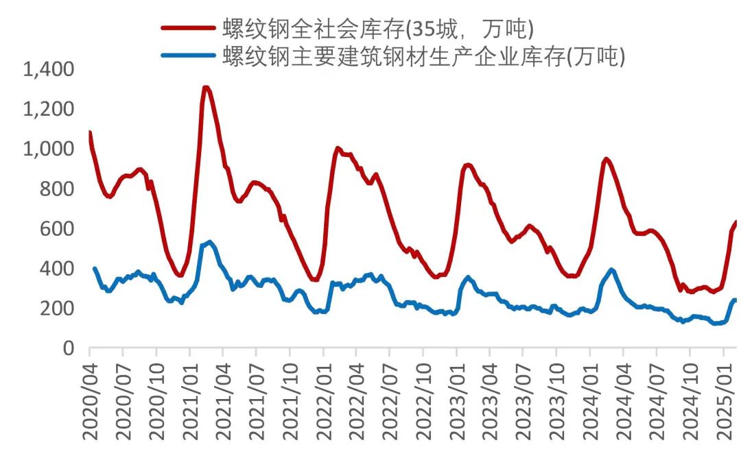 资料来源：Wind，山西证券研究所