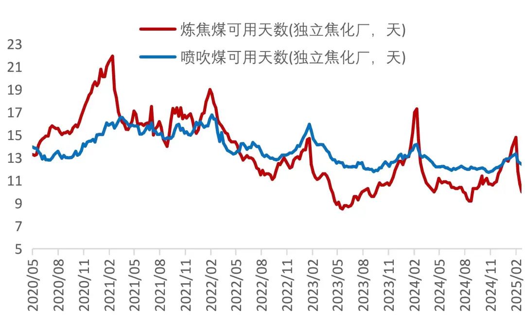 资料来源：Wind，山西证券研究所