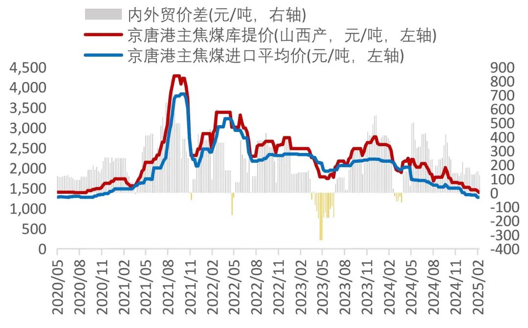 资料来源：Wind，山西证券研究所