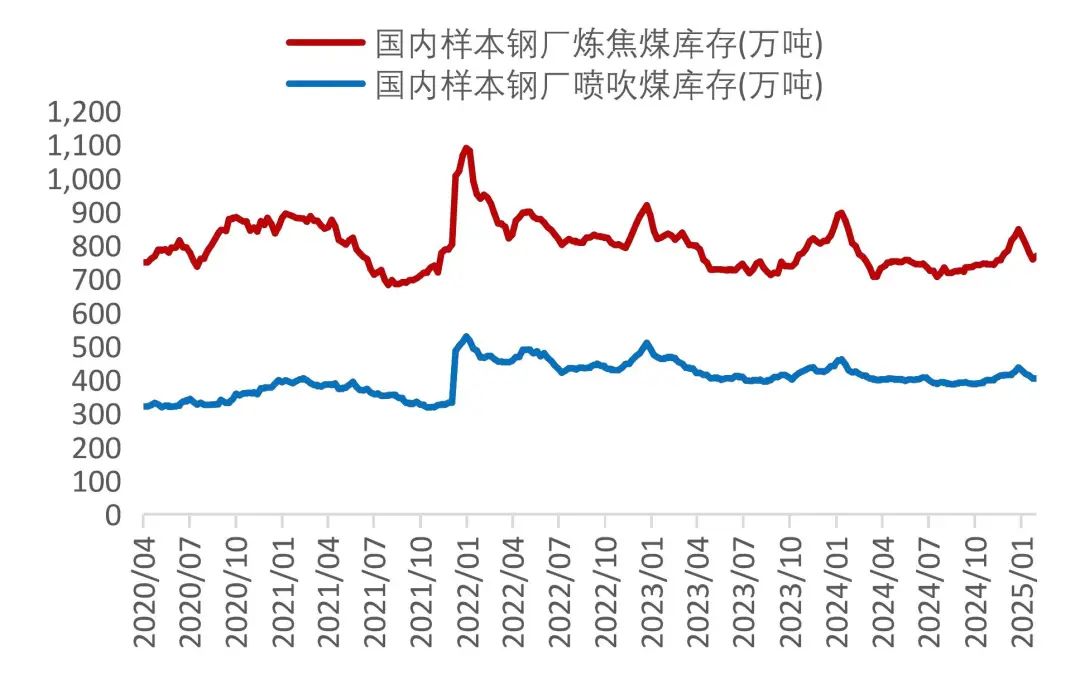 资料来源：Wind，山西证券研究所