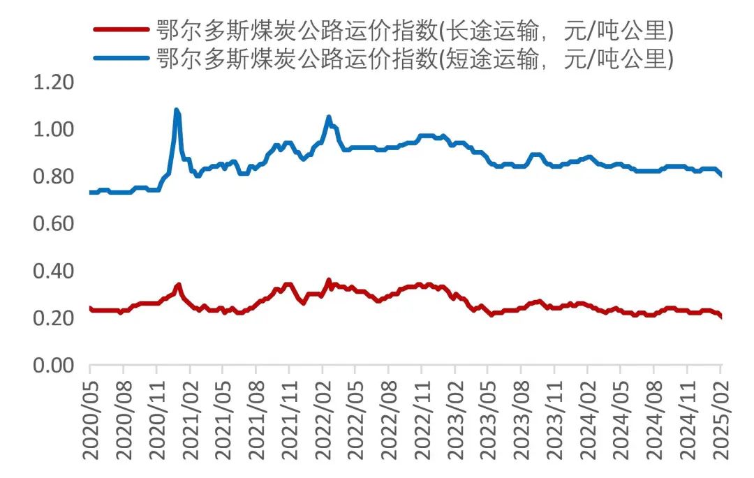资料来源：Wind，山西证券研究所