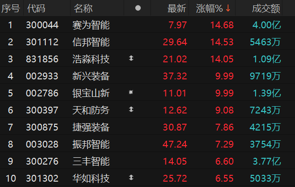 数据来源：Choice金融终端