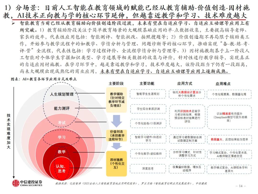 中信建投：AI教育，奇点时刻来临