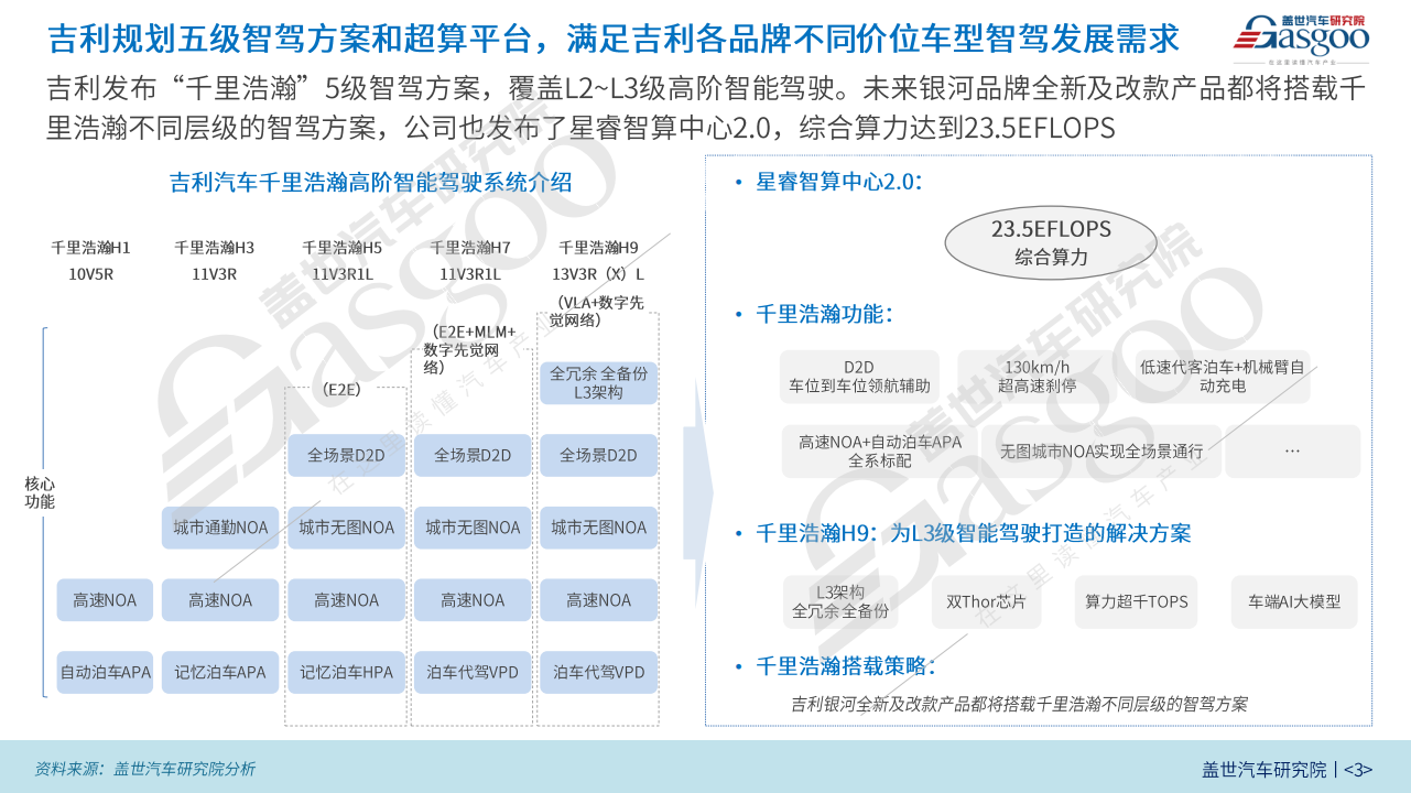 吉利智能驾驶布局