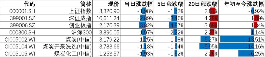 资料来源：Wind，山西证券研究所