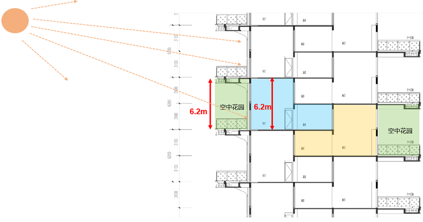 日照及層高示意圖