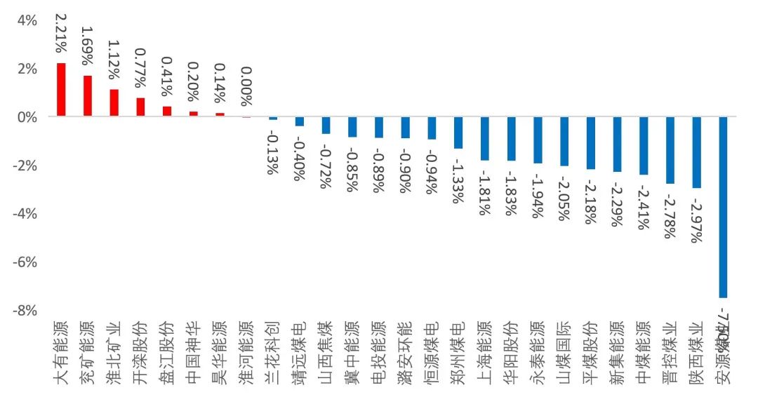 资料来源：Wind，山西证券研究所