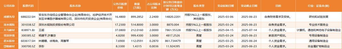 （数据来源：同花顺iFinD）