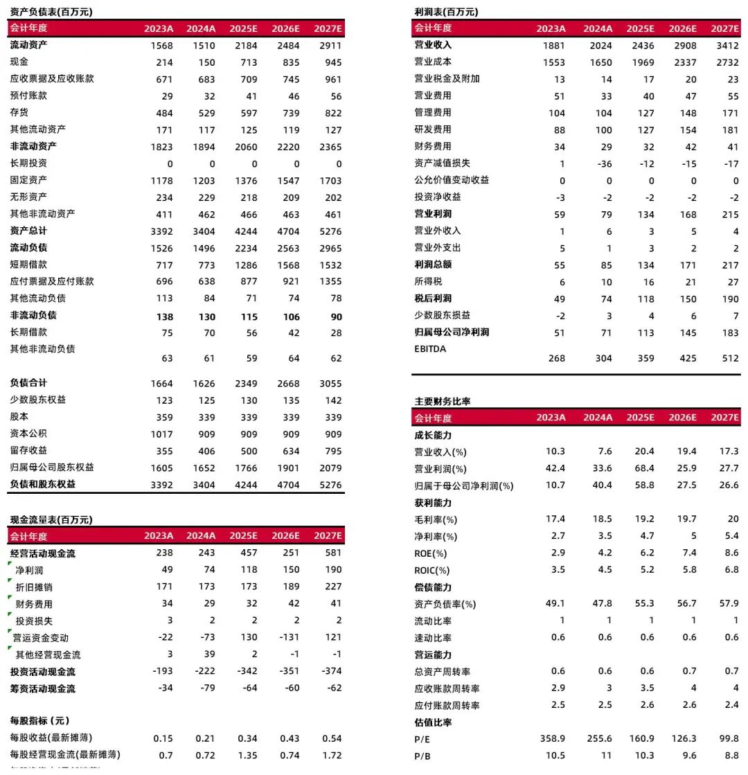 资料来源:最闻,山西证券研究所