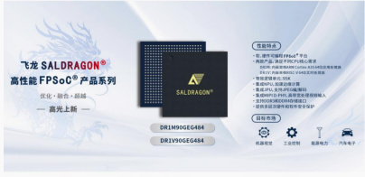 资料来源:安路科技官网