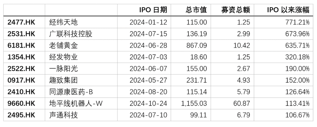 港交所更想当规则制定者 | 棱镜