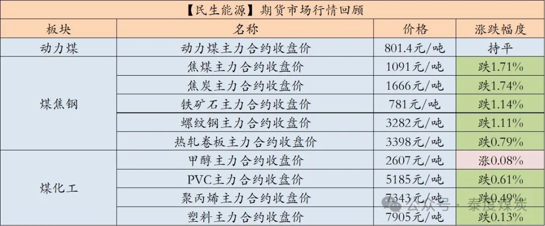 数据来源:iFind